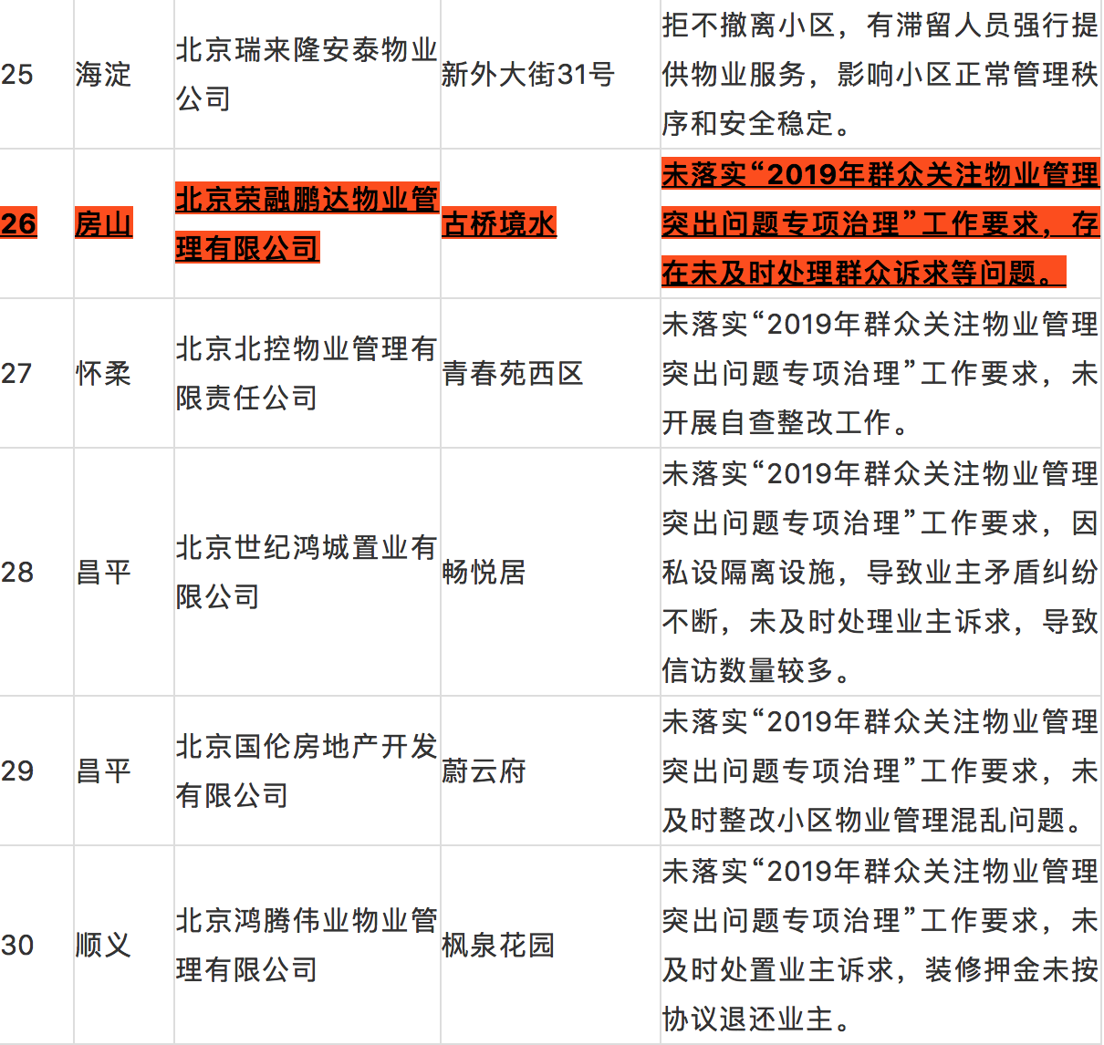 怎么曝光物業(yè)公司,如何曝光物業(yè)公司，精細(xì)評(píng)估與說(shuō)明,最新分析解釋定義_超值版19.38.40