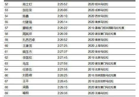 廈門馬拉松歷屆冠軍,廈門馬拉松歷屆冠軍與定性評估解析——以版納跑者為例的獨特視角,真實解答解釋定義_頂級款42.97.98