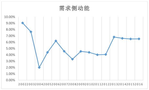 中國經(jīng)濟增長新動力,中國經(jīng)濟增長新動力，完整機制評估特別版,定性評估說明_尊貴款80.31.40