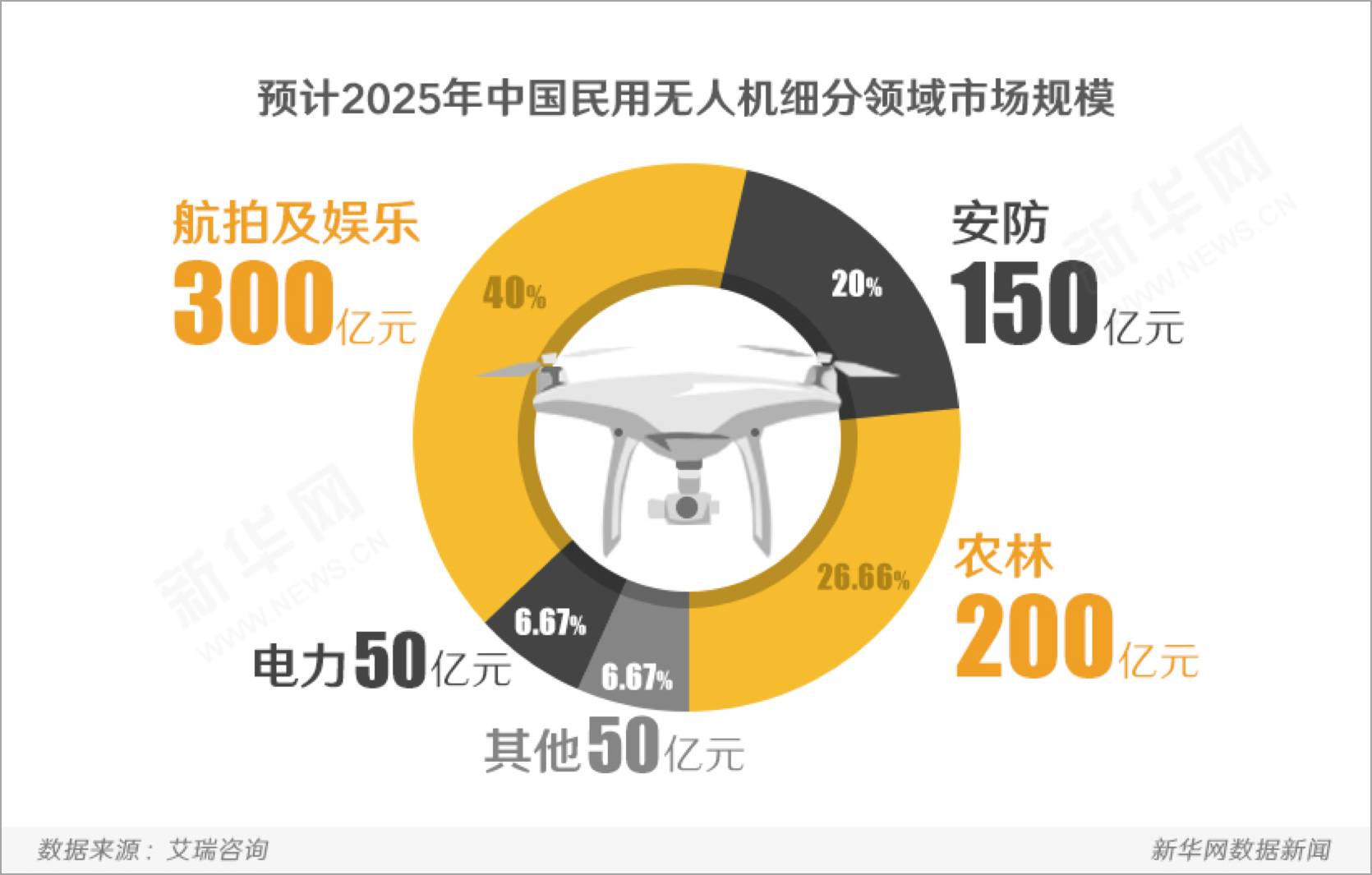 軍用無(wú)人機(jī)的弊端,軍用無(wú)人機(jī)的弊端及數(shù)據(jù)整合執(zhí)行策略探討——NE版69.19.93,權(quán)威數(shù)據(jù)解釋定義_1080p23.30.65