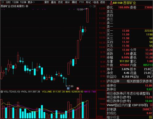 高純無氧銅系列 第285頁