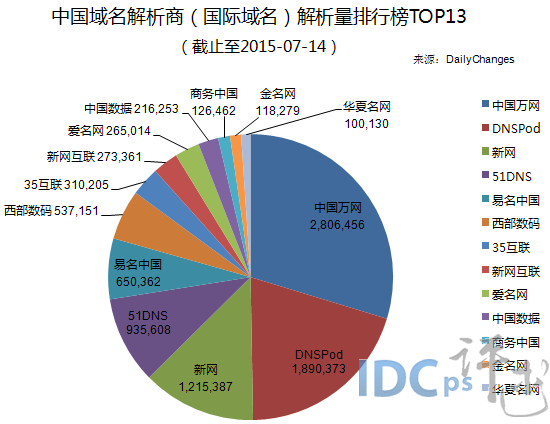 國際與韓國的熱搜是什么關(guān)系