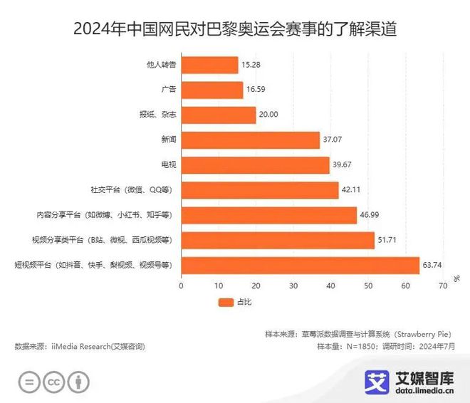 游戲與經(jīng)濟(jì)和財(cái)富有關(guān)系嗎