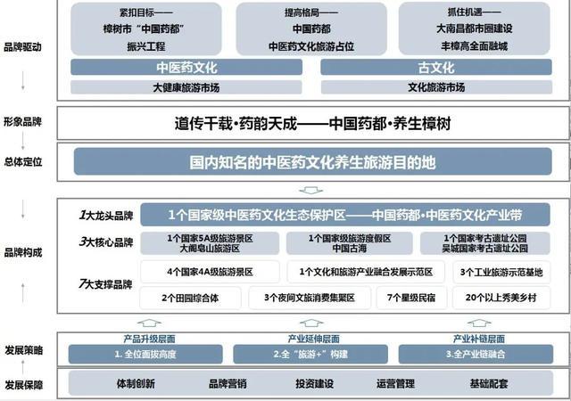 旅游對(duì)經(jīng)濟(jì)的發(fā)展,旅游對(duì)經(jīng)濟(jì)發(fā)展的推動(dòng)作用及適用解析方案,深入執(zhí)行數(shù)據(jù)應(yīng)用_標(biāo)配版80.47.56