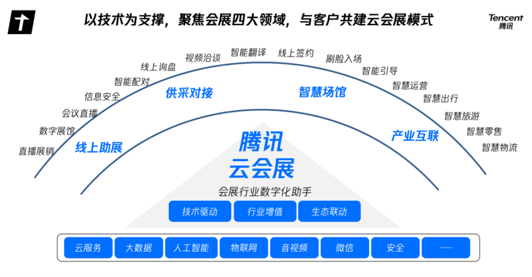 體育用地一般建什么