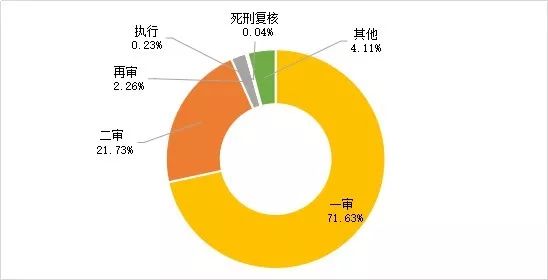 鑒定親子收費標準