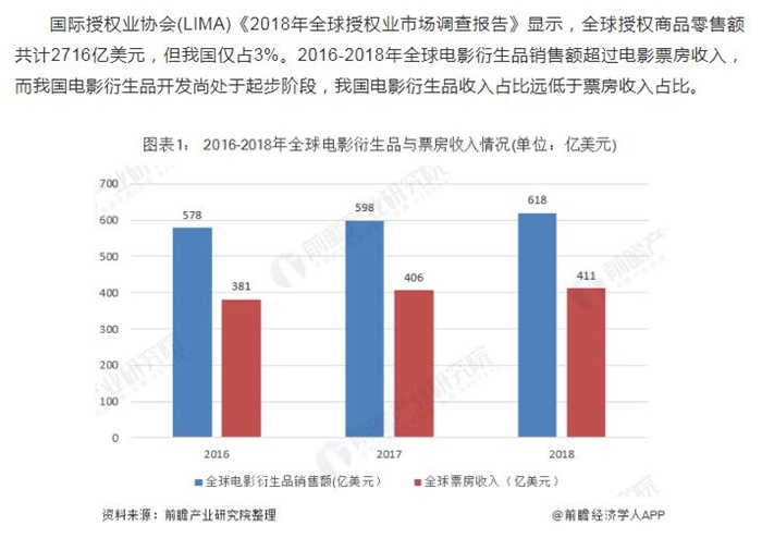 電影產(chǎn)業(yè)對世界經(jīng)濟(jì)的影響,電影產(chǎn)業(yè)對世界經(jīng)濟(jì)的影響，專業(yè)解答與定義,可靠解答解析說明_鋅版75.97.16