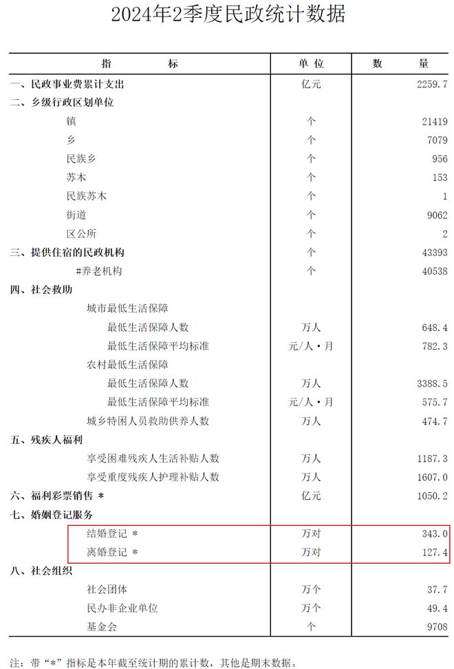 2023全國(guó)結(jié)婚登記數(shù)首次止跌回升,全國(guó)結(jié)婚登記數(shù)止跌回升背后的靈活操作方案設(shè)計(jì)——豪華版,經(jīng)典解答解釋定義_靜態(tài)版78.57.82