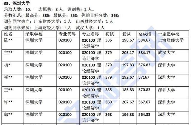 韓國財經(jīng)專業(yè)大學排名,韓國財經(jīng)專業(yè)大學排名深度解析與詮釋說明,快速方案落實_版蕩43.90.99