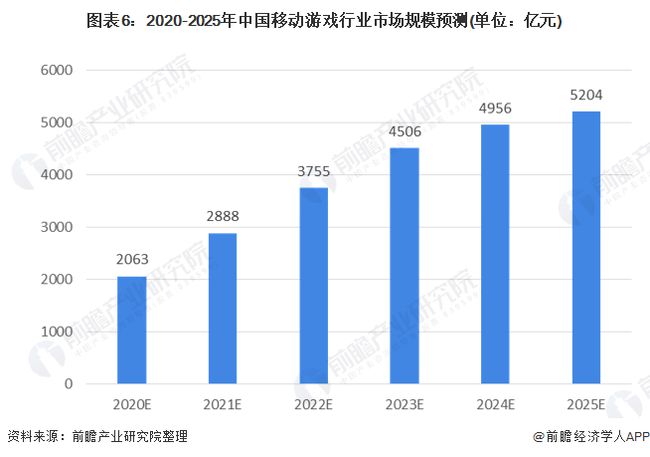 游戲直播行業(yè)的發(fā)展和趨勢,游戲直播行業(yè)的發(fā)展趨勢與未來展望,持續(xù)執(zhí)行策略_NE版14.68.70