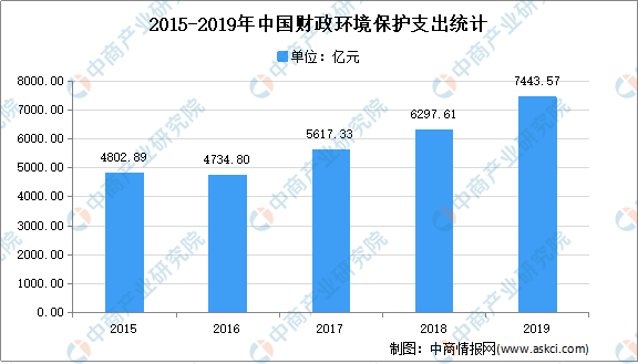 軍事發(fā)展與經(jīng)濟(jì)關(guān)系,軍事發(fā)展與經(jīng)濟(jì)關(guān)系，數(shù)據(jù)導(dǎo)向?qū)嵤┎呗缘闹匾?最新方案解答_AP46.69.62