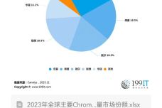 英偉達(dá)市值,英偉達(dá)市值增長與Chromebook的戰(zhàn)略性方案優(yōu)化，探討未來發(fā)展趨勢,快速響應(yīng)計(jì)劃分析_版蕩30.64.96