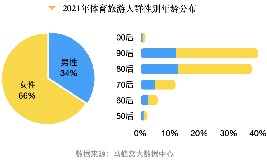 體育與旅游經(jīng)濟增長與經(jīng)濟增長的關系是什么