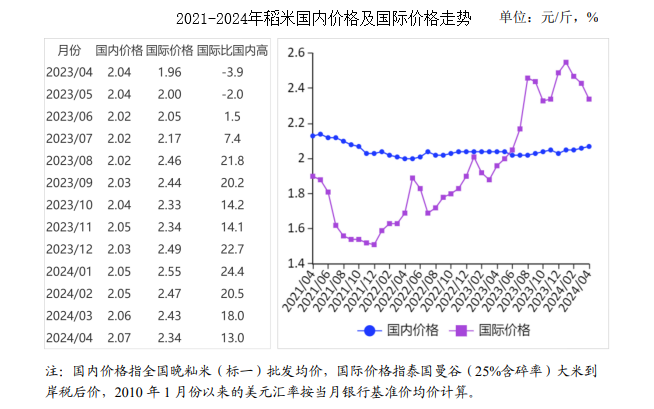 銅化學(xué)品系列 第1083頁