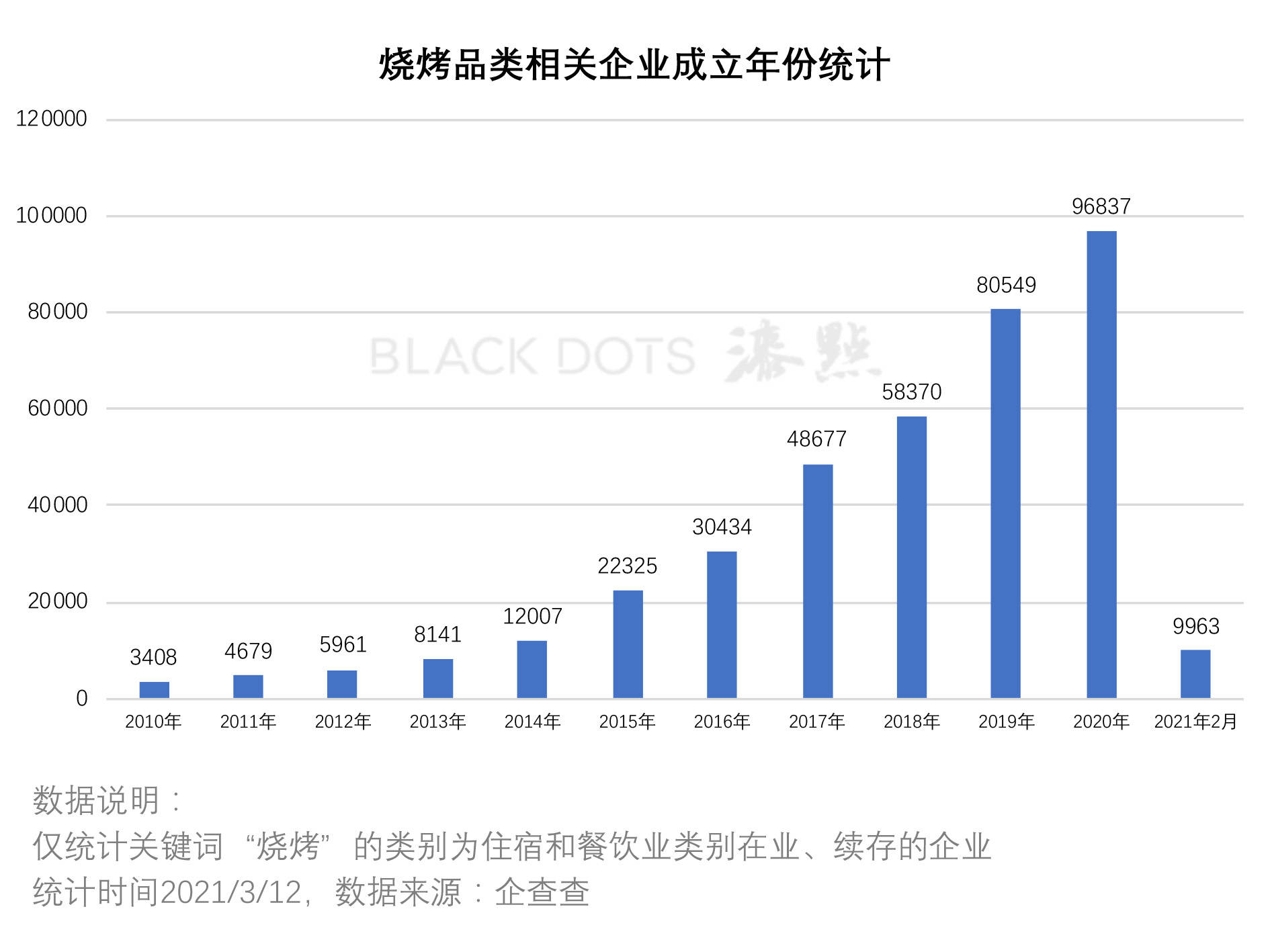 燒烤投訴哪個(gè)部門,燒烤投訴哪個(gè)部門及實(shí)地?cái)?shù)據(jù)分析計(jì)劃——Galaxy 95.96.67探索之旅,數(shù)據(jù)解析導(dǎo)向策略_7DM97.65.30