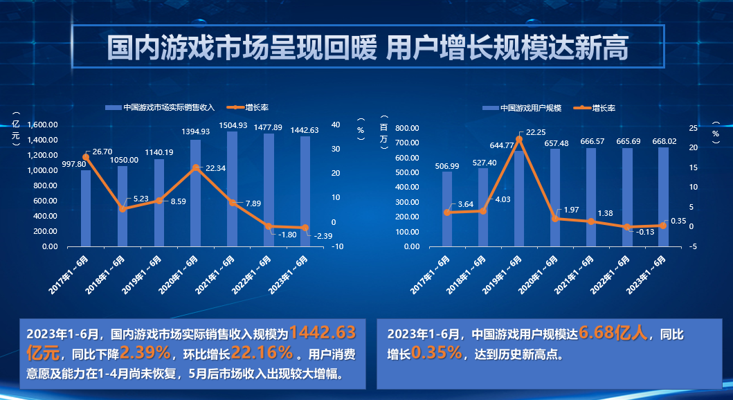 財(cái)經(jīng)與游戲產(chǎn)業(yè)對(duì)中國(guó)經(jīng)濟(jì)的影響,財(cái)經(jīng)與游戲產(chǎn)業(yè)對(duì)中國(guó)經(jīng)濟(jì)的影響及高速規(guī)劃響應(yīng)方案探討（T54.27.82）,前沿說(shuō)明評(píng)估_9DM72.67.49