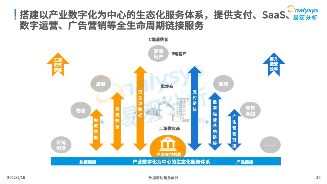 直播經(jīng)濟(jì)對(duì)我國(guó)實(shí)體經(jīng)濟(jì)的推動(dòng)作用,直播經(jīng)濟(jì)對(duì)我國(guó)實(shí)體經(jīng)濟(jì)的推動(dòng)作用，權(quán)威研究解釋定義與深度分析,全局性策略實(shí)施協(xié)調(diào)_Pixel96.54.53