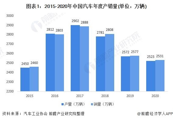 2021韓國汽車,韓國汽車工業(yè)在2021年的現(xiàn)狀，定義、解答與解釋——以祝版45.72.25為例,理論研究解析說明_珂羅版44.46.33