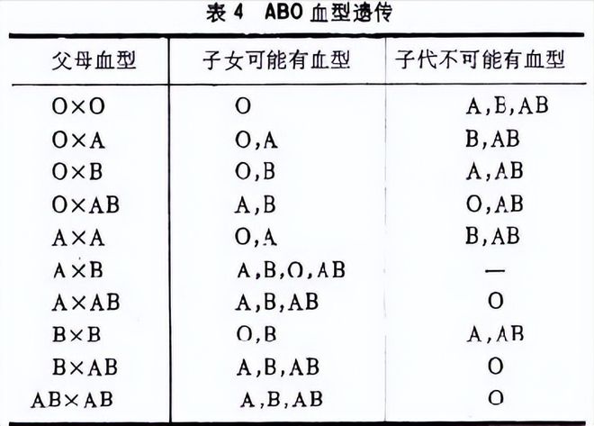 從血型可以親子鑒定嗎,從血型能否進(jìn)行親子鑒定，實(shí)證解答、解釋與定義,實(shí)踐性方案設(shè)計(jì)_試用版26.96.74