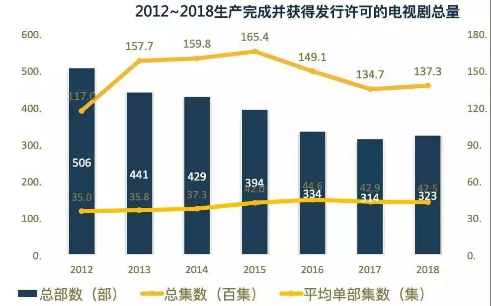 中國電視劇發(fā)展現(xiàn)狀,中國電視劇發(fā)展現(xiàn)狀與高效方法解析，定制版探討,高效實施設(shè)計策略_望版79.47.91