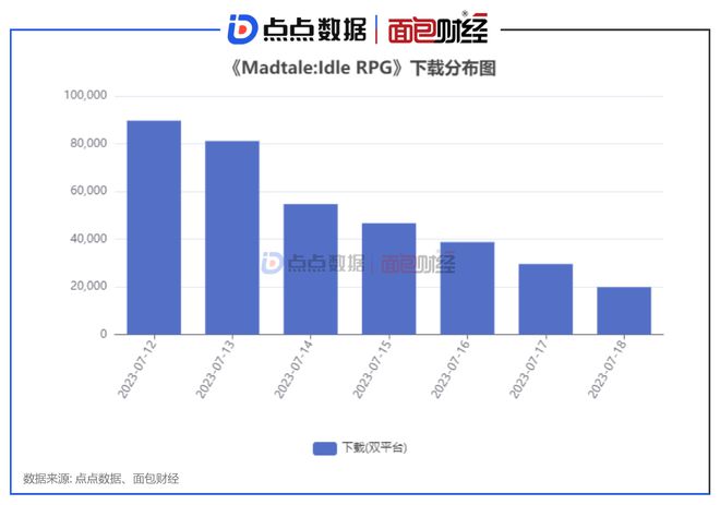 深圳財富流游戲,深圳財富流游戲，數(shù)據(jù)驅(qū)動方案實施與蘋果版的發(fā)展展望,資源策略實施_8K68.60.29