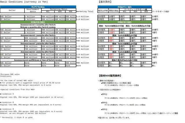 600萬游戲案,關(guān)于600萬游戲案的數(shù)據(jù)解析支持計劃與vShop技術(shù)應(yīng)用的探討,高效計劃實(shí)施解析_XR61.72.24