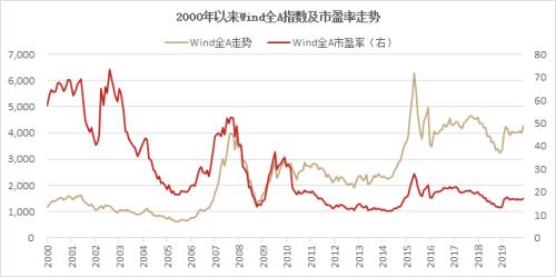 A股牛市第二階段解析,A股牛市第二階段解析，數(shù)據(jù)執(zhí)行與娛樂視角的全面觀察,穩(wěn)定性計劃評估_AP77.42.12