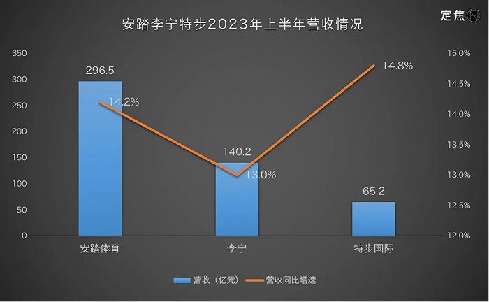 聽風(fēng)的傾訴 第20頁