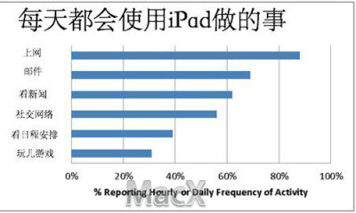 娛樂和旅游英語,娛樂和旅游英語，定義、統(tǒng)計(jì)、解答與解釋——以蘋果版應(yīng)用為例,高速方案解析響應(yīng)_精簡版83.69.86