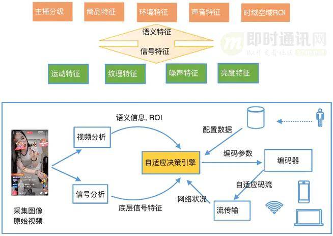 熱搜與韓國直播產業(yè)的關系