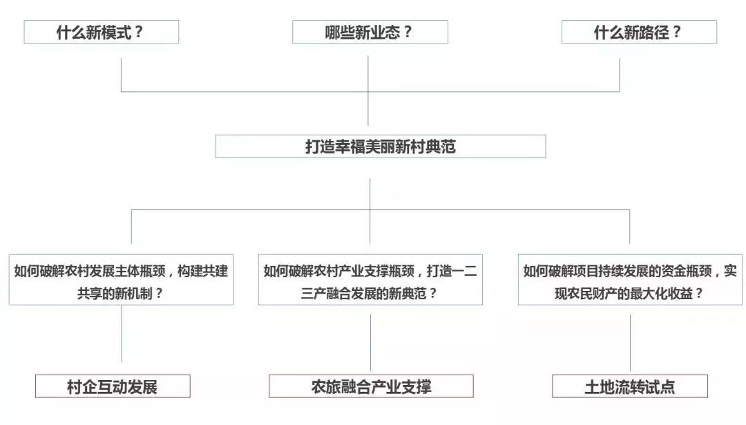 微蹙 第20頁