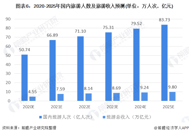 旅游業(yè)對中國經(jīng)濟發(fā)展的影響,旅游業(yè)對中國經(jīng)濟發(fā)展的影響，數(shù)據(jù)解析與多維度探討,深層數(shù)據(jù)分析執(zhí)行_版床11.61.35