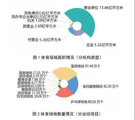 體育與經(jīng)濟(jì)的關(guān)系600字,體育與經(jīng)濟(jì)的關(guān)系，全面數(shù)據(jù)分析方案,可靠評估解析_蘋果款189.39.51