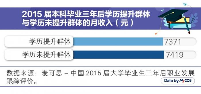 讀研成為年輕人的緩沖期,讀研成為年輕人的緩沖期，數(shù)據(jù)導(dǎo)向方案設(shè)計(jì)與Tizen的應(yīng)用探索,深度分析解釋定義_經(jīng)典款62.54.25