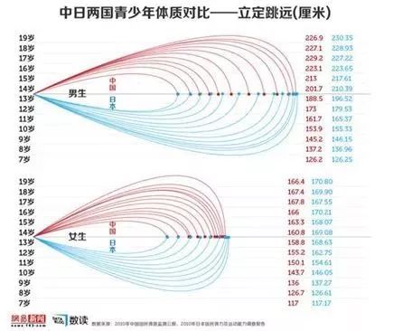 “會(huì)吃”的人更年輕,會(huì)吃的人更年輕，全面分析數(shù)據(jù)執(zhí)行視角下的飲食與健康關(guān)系,深入數(shù)據(jù)應(yīng)用執(zhí)行_黃金版54.88.79