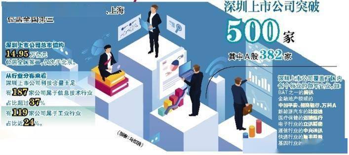 2021年深圳熱點事件,聚焦深圳熱點事件，全面數(shù)據(jù)策略實施與旗艦版的發(fā)展軌跡,實地驗證數(shù)據(jù)應(yīng)用_交互版28.99.74