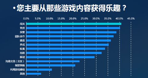 游戲?qū)ξ覈?jīng)濟,游戲產(chǎn)業(yè)對我國經(jīng)濟的可持續(xù)發(fā)展執(zhí)行探索，特別款30.82.21的視角,深層數(shù)據(jù)設(shè)計解析_Galaxy73.59.62