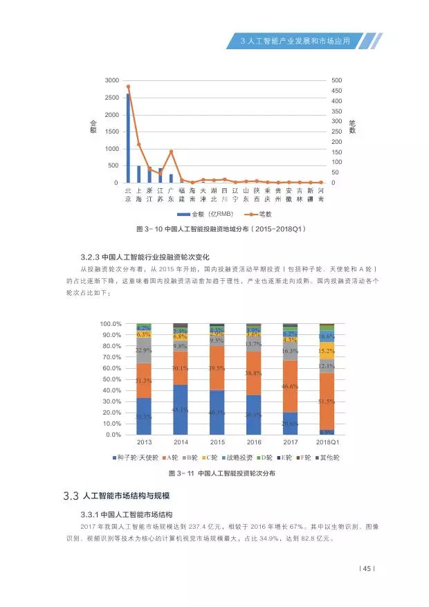 科技與經(jīng)濟(jì)發(fā)展