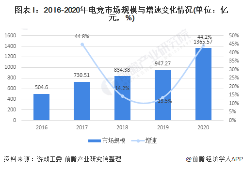 直播與電競發(fā)展趨勢,直播與電競發(fā)展趨勢，實地執(zhí)行考察數(shù)據(jù)與ChromeOS的洞察,權(quán)威數(shù)據(jù)解釋定義_P版46.79.79