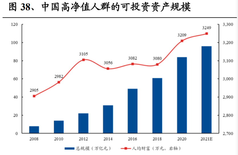 經(jīng)濟和財富