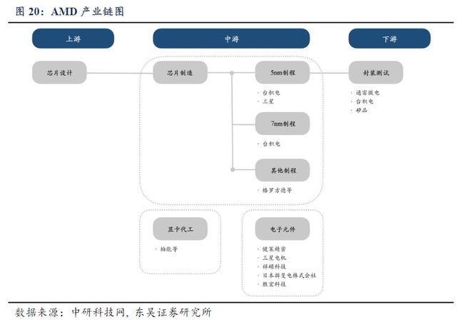 英偉達(dá)產(chǎn)業(yè)鏈國(guó)內(nèi),英偉達(dá)產(chǎn)業(yè)鏈國(guó)內(nèi)實(shí)效策略解析，GM版18.77.23的洞察與展望,數(shù)據(jù)驅(qū)動(dòng)實(shí)施方案_MR21.84.13