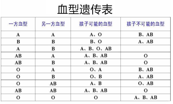 血型怎么看是不是自己的孩子,血型鑒定指導(dǎo)，如何確認(rèn)孩子是否為親生——黃金版指南,實(shí)踐說(shuō)明解析_Harmony31.98.63