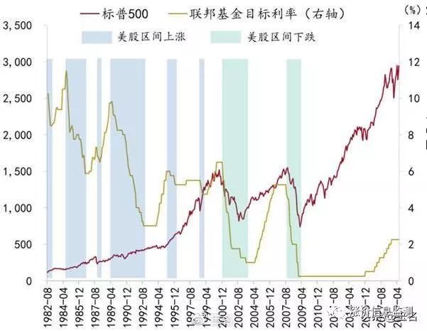 美聯(lián)儲降息與股市關系,美聯(lián)儲降息與股市關系，統(tǒng)計分析解析說明,結(jié)構(gòu)化推進評估_Notebook51.58.12