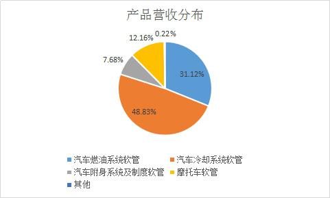 深圳汽車產(chǎn)業(yè)鏈總部項(xiàng)目,深圳汽車產(chǎn)業(yè)鏈總部項(xiàng)目，專家評(píng)估說(shuō)明,實(shí)際案例解析說(shuō)明_特供版20.32.39