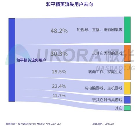 小說與電影的比較研究