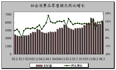 經(jīng)濟(jì)增長(zhǎng)與對(duì)外貿(mào)易的關(guān)系,經(jīng)濟(jì)增長(zhǎng)與對(duì)外貿(mào)易的關(guān)系，深入數(shù)據(jù)執(zhí)行解析,迅速響應(yīng)問(wèn)題解決_懶版98.81.38