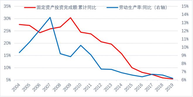 中國經(jīng)濟的高速增長主要由兩個因素拉動,中國經(jīng)濟的高速增長背后的兩大驅(qū)動力，數(shù)據(jù)引導計劃設計與基礎版69.25.86的力量,具體操作步驟指導_Gold25.31.32