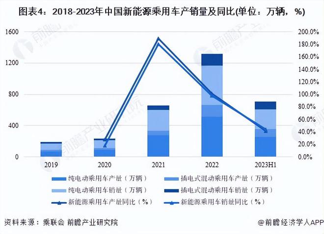 歷史與目前中國經(jīng)濟的主要增長動力是什么