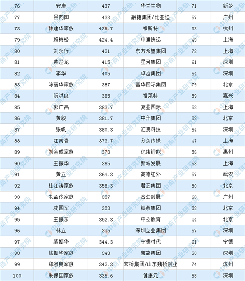 福布斯2024中國內(nèi)地富豪榜公布,福布斯2024中國內(nèi)地富豪榜公布，實地驗證分析與洞察,實踐案例解析說明_金版29.94.39