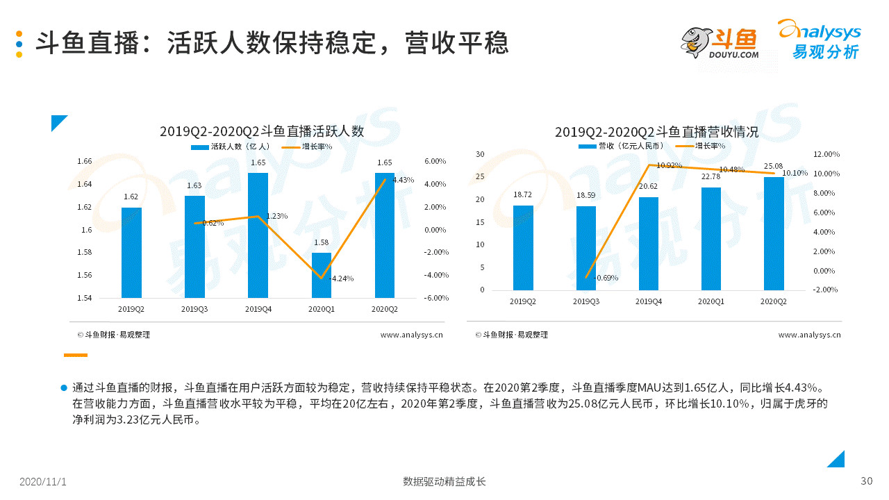 直播與游戲經(jīng)濟發(fā)展的關(guān)系,直播與游戲經(jīng)濟發(fā)展關(guān)系中的創(chuàng)新性策略設(shè)計探討,實地數(shù)據(jù)評估策略_洋版92.86.27